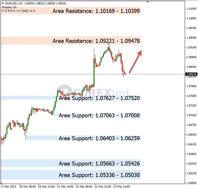 Analisa+Harian+Forex+EURUSD+240323