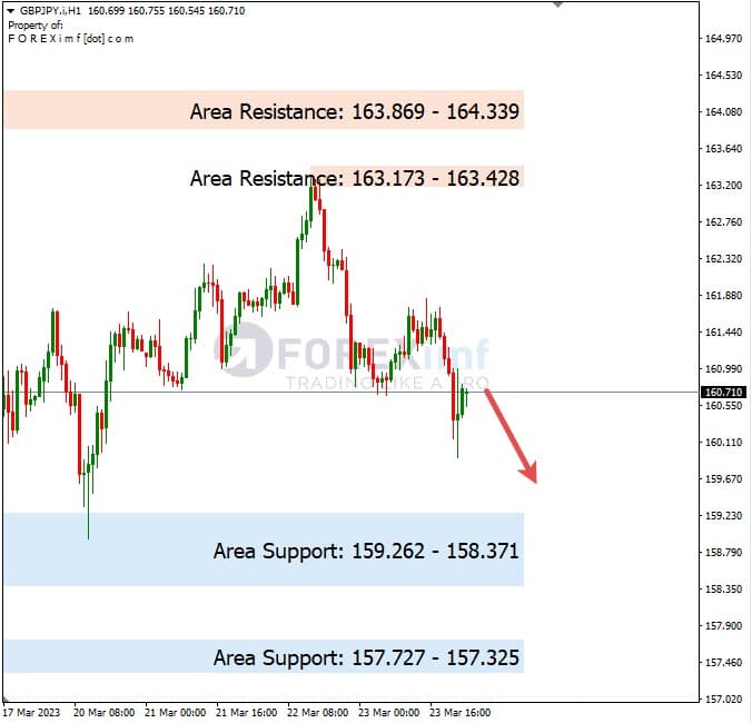 Analisa+Harian+Forex+GBPJPY+240323