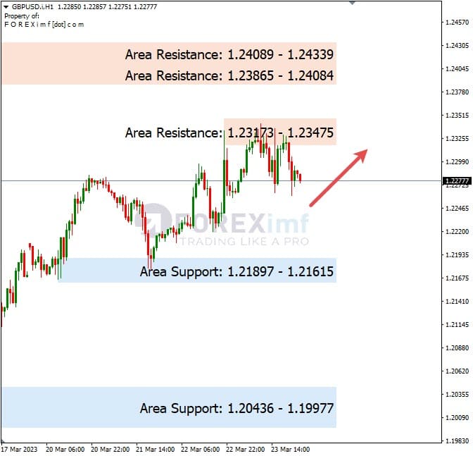 Analisa+Harian+Forex+GBPUSD+240323