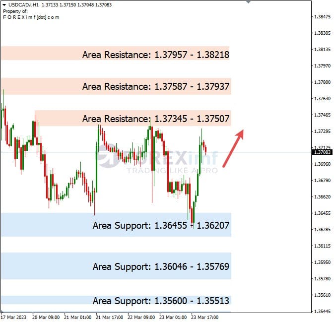 Analisa+Harian+Forex+USDCAD+240323