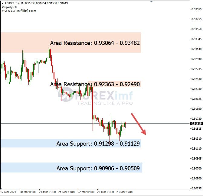 Analisa+Harian+Forex+USDCHF+240323
