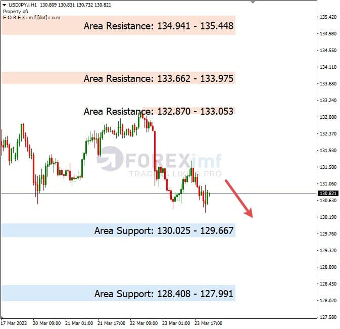 Analisa+Harian+Forex+USDJPY+240323
