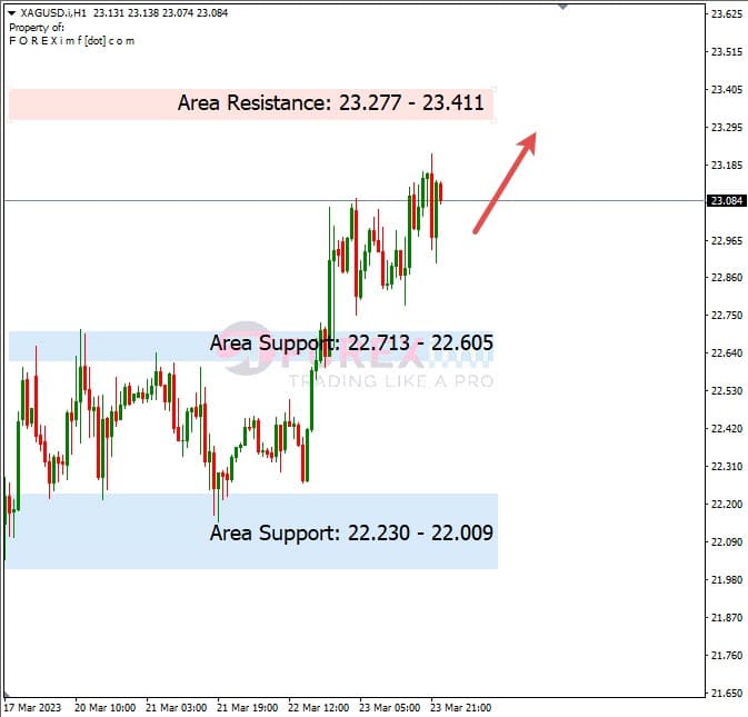 Analisa+Harian+Komoditi+XAGUSD+240323