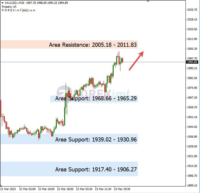 Analisa+Harian+Komoditi+XAUUSD+240323