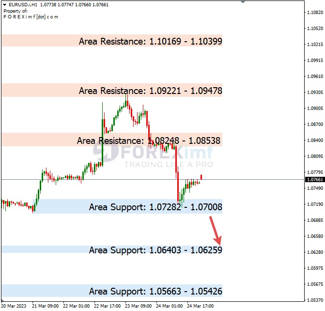 Analisa+Harian+Forex+EURUSD+270323
