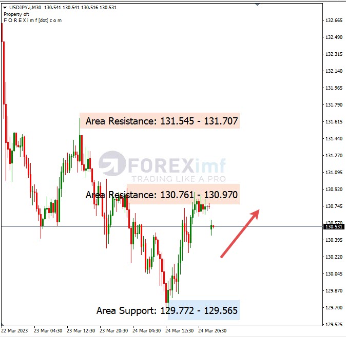 Analisa+Harian+Forex+USDJPY+270323