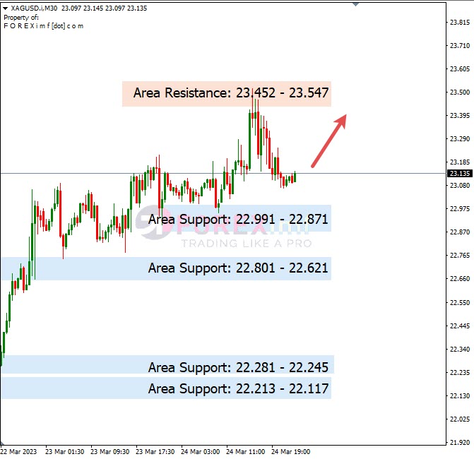 Analisa+Harian+Komoditi+XAGUSD+270323