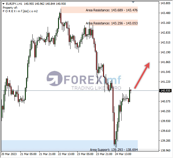 Analisa+Harian+Forex+EURJPY+240323