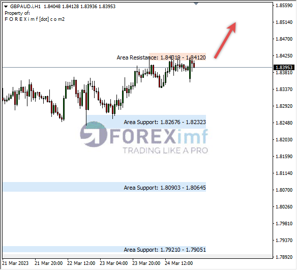 Analisa+Harian+Forex+GBPAUD+240323