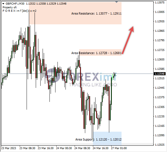 Analisa+Harian+Forex+GBPCHF+240323