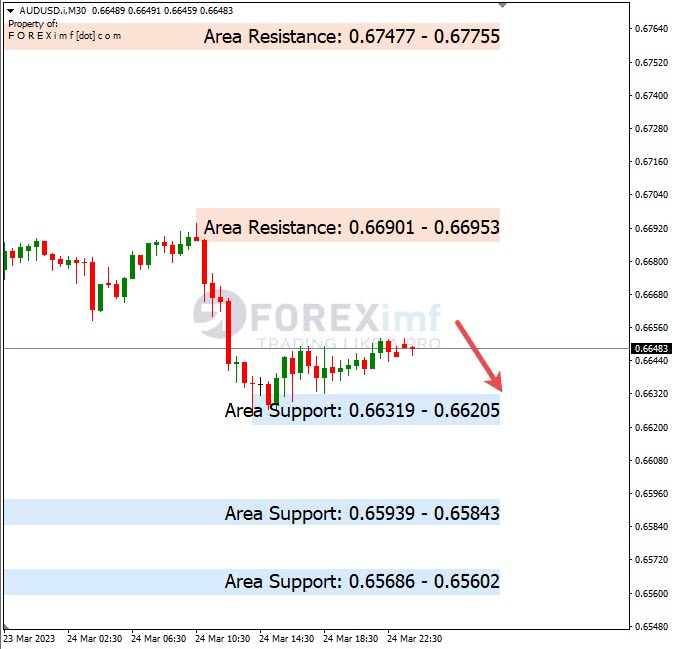 Analisa+Harian+Forex+AUDUSD+270323