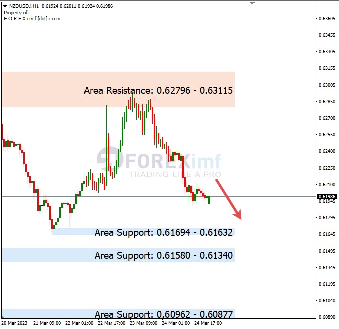 Analisa+Harian+Forex+NZDUSD+270323