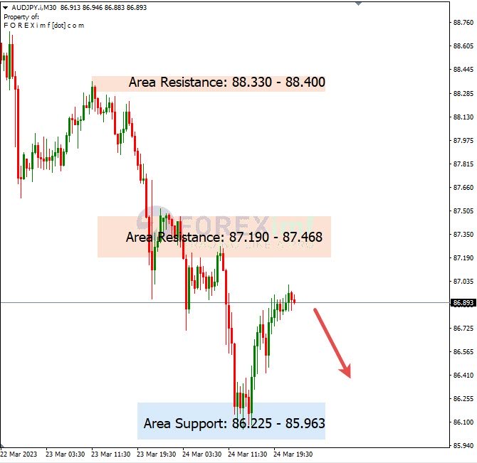 Analisa+Harian+Forex+AUDJPY+270323