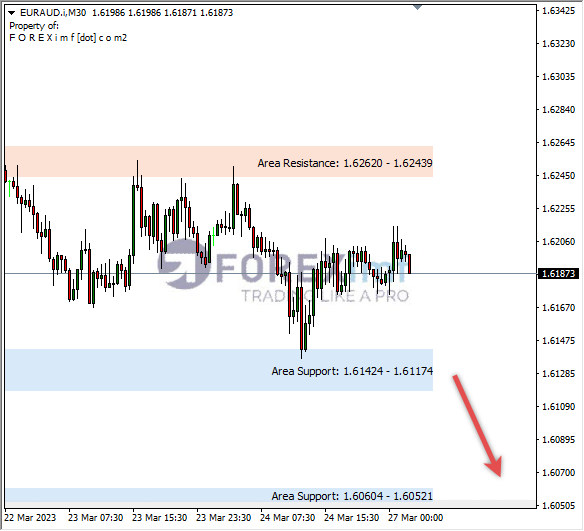 Analisa+Harian+Forex+EURAUD+240323