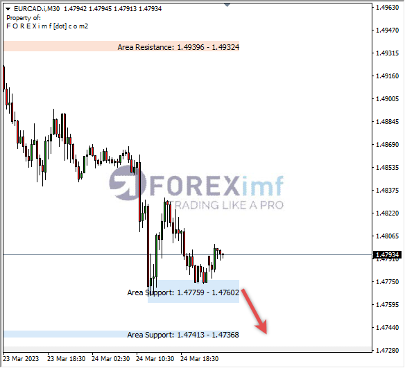 Analisa+Harian+Forex+EURCAD+240323