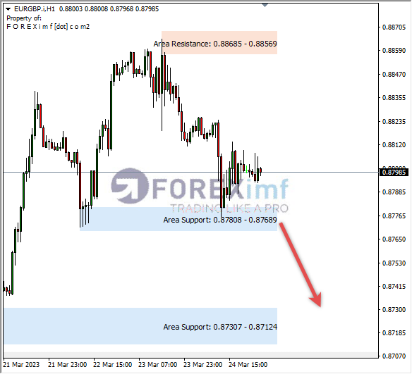 Analisa+Harian+Forex+EURGBP+240323