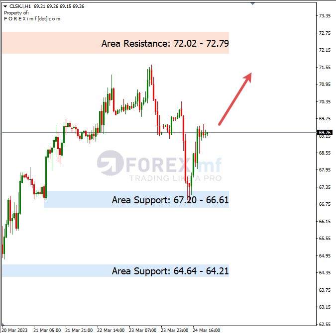 Forecast Oil Minggu Ini