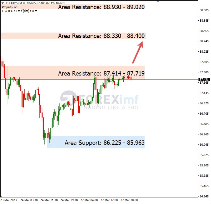Analisa+Harian+Forex+AUDJPY+280323
