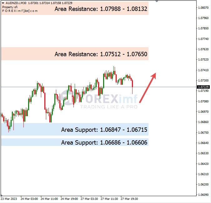 Analisa+Harian+Forex+AUDNZD+280323