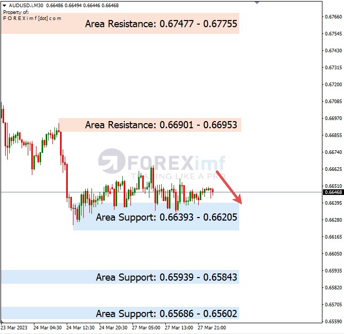 Analisa+Harian+Forex+AUDUSD+280323