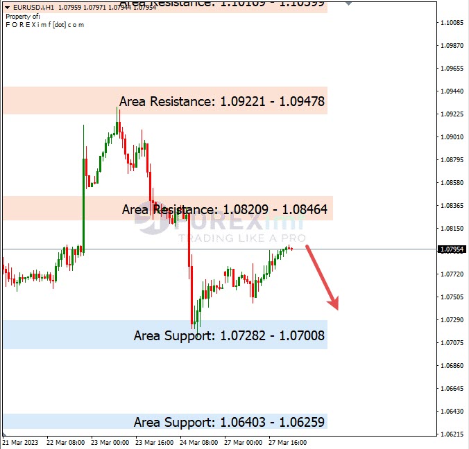 Analisa+Harian+Forex+EURUSD+280323