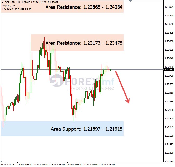 Analisa+Harian+Forex+GBPUSD+280323
