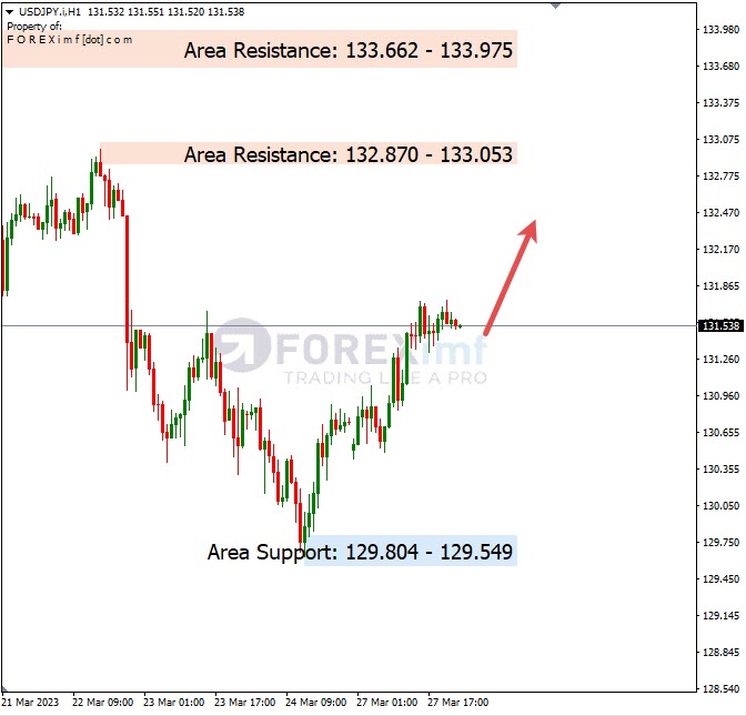 Analisa+Harian+Forex+USDJPY+280323