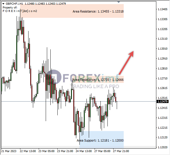 Analisa+Harian+Forex+GBPCHF+240323