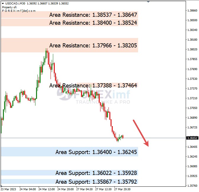 Analisa+Harian+Forex+USDCAD+280323