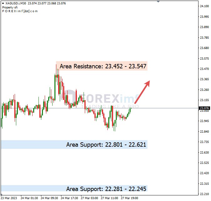 Analisa+Harian+Komoditi+XAGUSD+280323