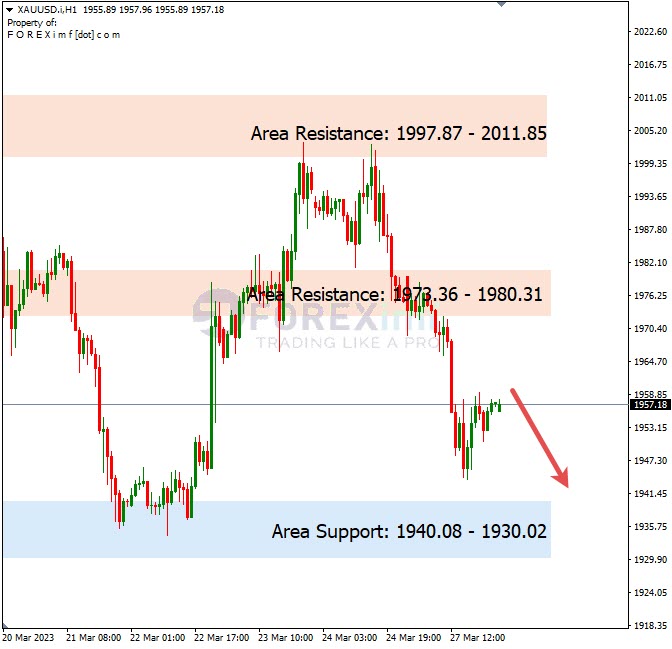 Analisa+Harian+Komoditi+XAUUSD+280323