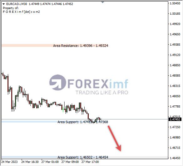 Analisa+Harian+Forex+EURCAD+240323