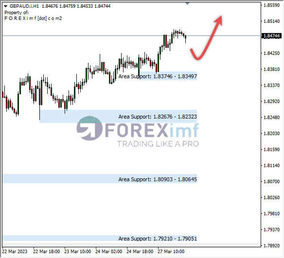 Analisa+Harian+Forex+GBPAUD+240323