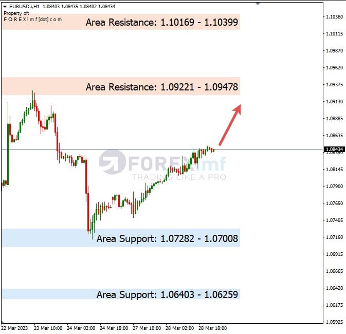 Analisa+Harian+Forex+EURUSD+290323