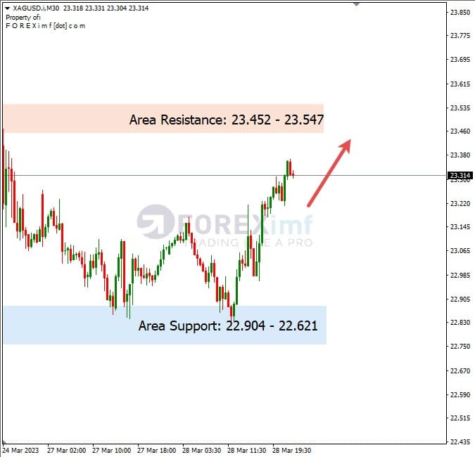 Analisa+Harian+Komoditi+XAGUSD+290323