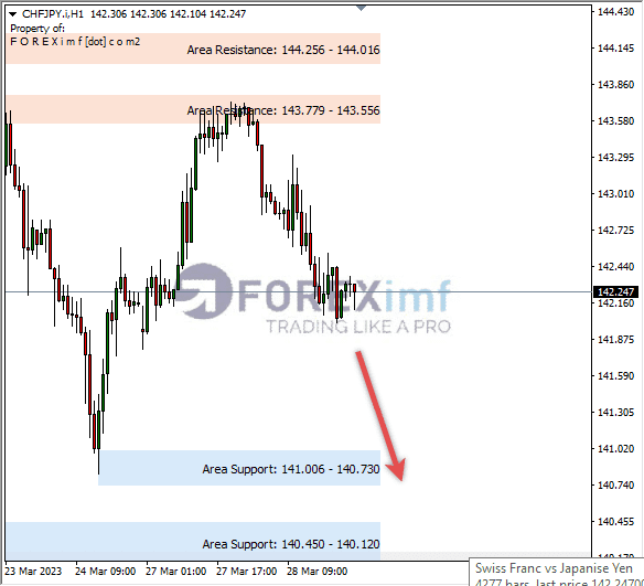 Forex, Trading Forex, Broker Forex Indonesia, Broker Forex Terpercaya,Trading Forex Indonesia,broker forex legal di indonesia,broker forex legal,FOREXimf