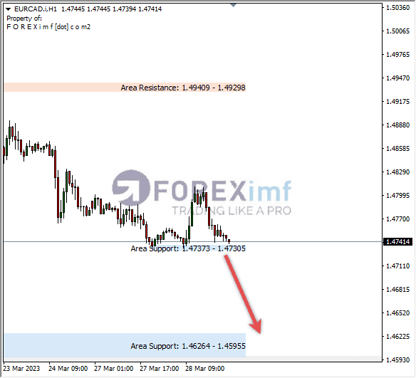 Analisa+Harian+Forex+EURCAD+240323