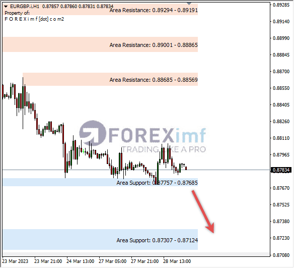 Analisa+Harian+Forex+EURGBP+240323