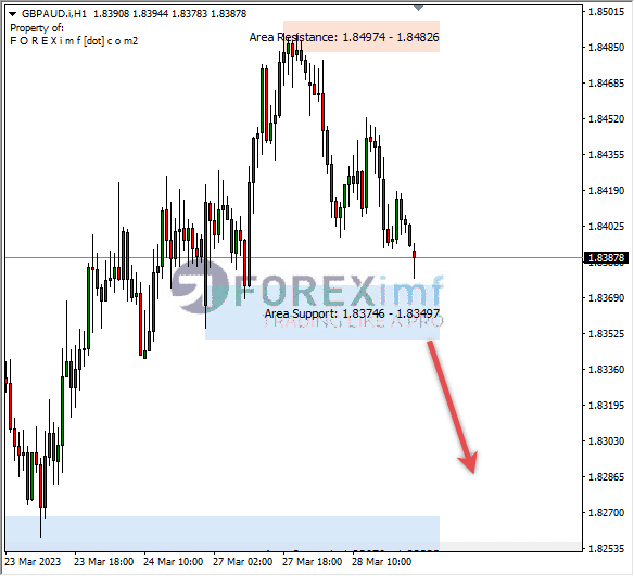 Analisa+Harian+Forex+GBPAUD+240323