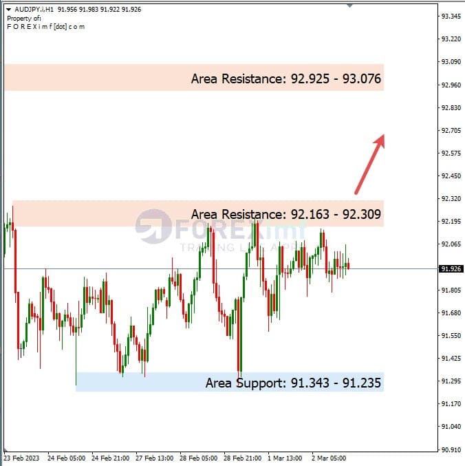 Analisa+Harian+Forex+AUDJPY+030323