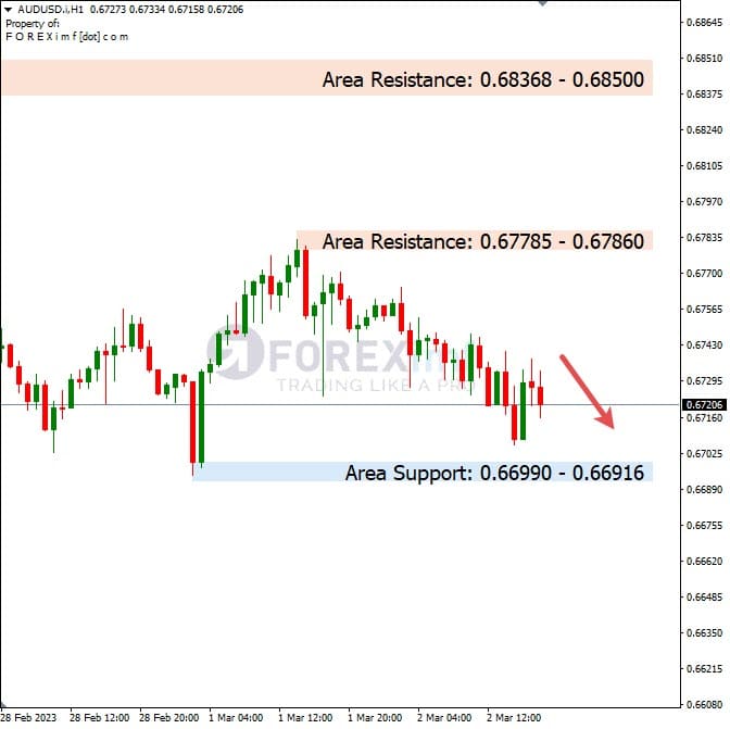 Analisa+Harian+Forex+AUDUSD+030323