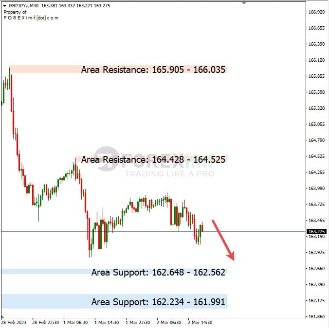 Analisa+Harian+Forex+GBPJPY+030323