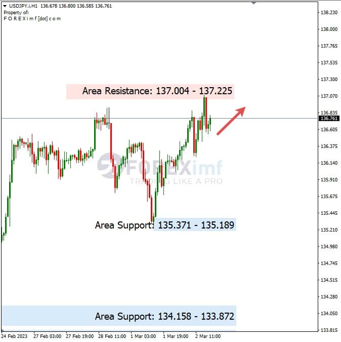Analisa+Harian+Forex+USDJPY+030323
