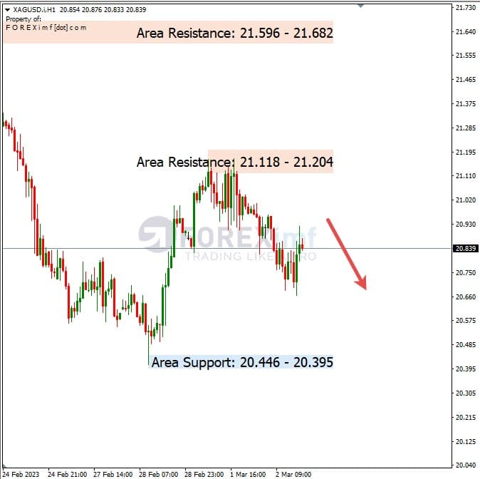 Analisa+Harian+Komoditi+XAGUSD+030323