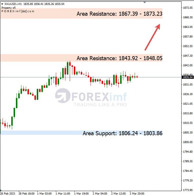 Analisa+Harian+Komoditi+XAUUSD+030323