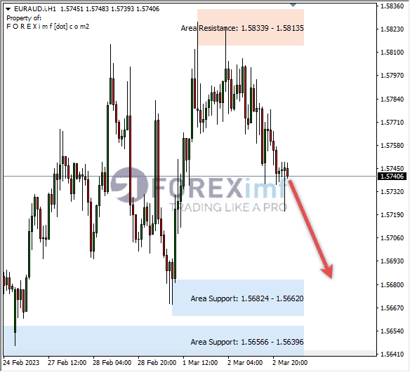 Analisa+Harian+Forex+EURCAD+250123