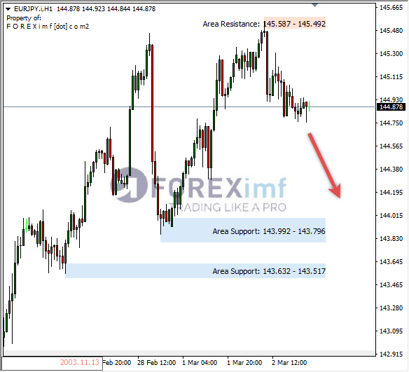 Analisa+Harian+Forex+EURCAD+250123