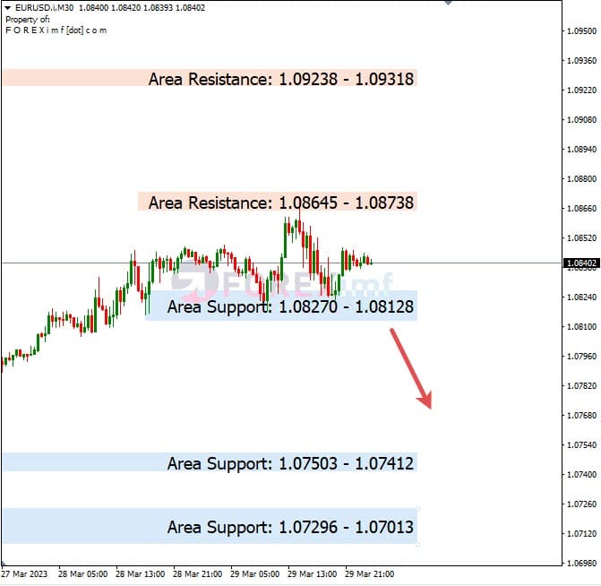 Analisa+Harian+Komoditi+EURUSD+300323