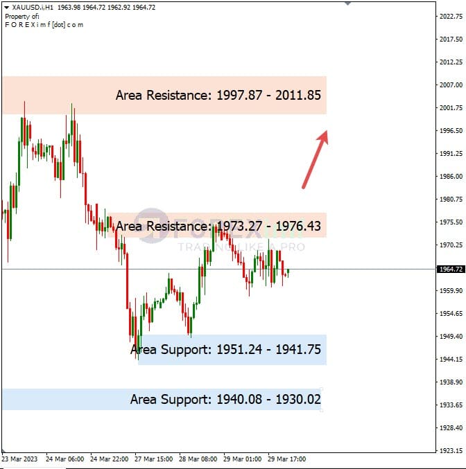 Analisa+Harian+Komoditi+XAUUSD+300323