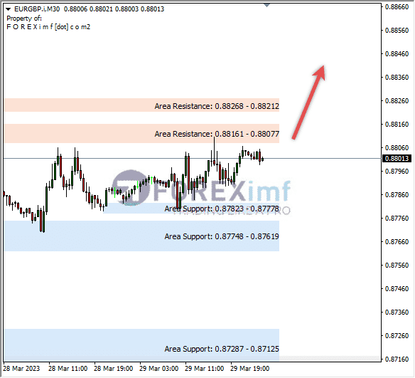 Analisa+Harian+Forex+EURGBP+240323